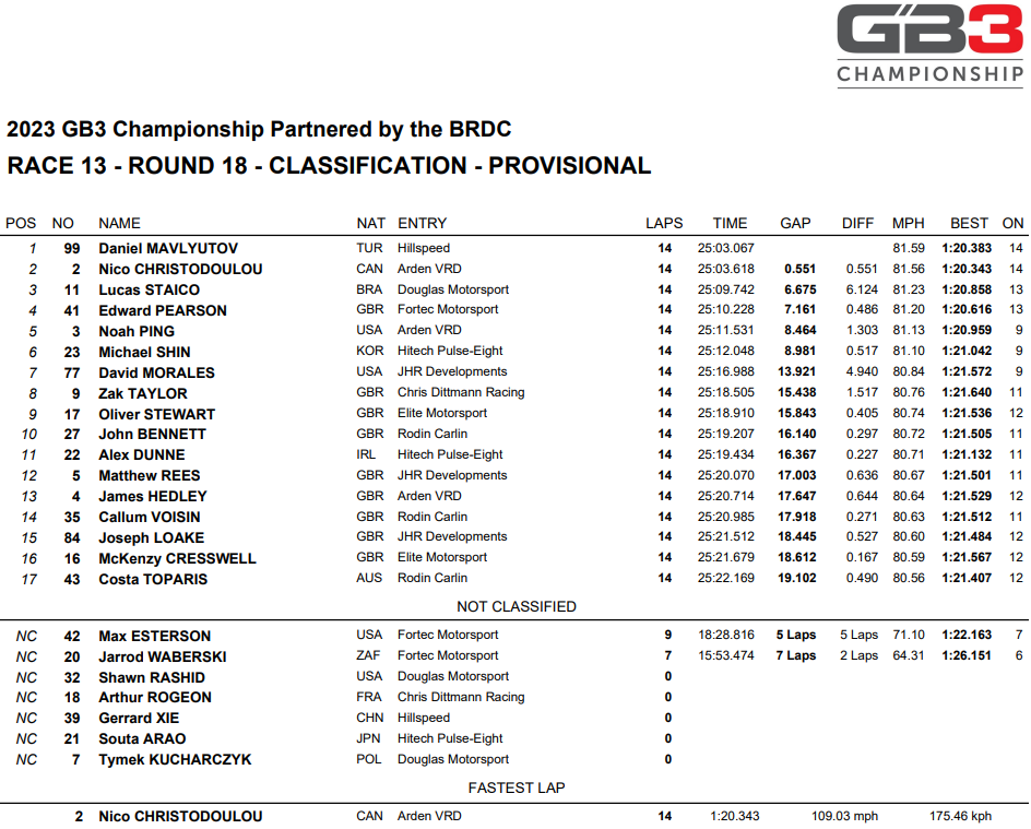 GB3 2023 wyniki analiza kucharczyk