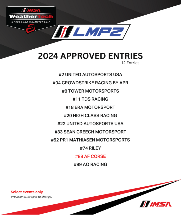 Jedenaście aut LMP2 na stałe w 2024