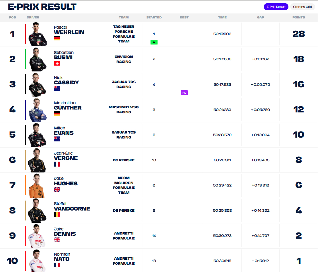 Meksyk Wyniki 1 2024