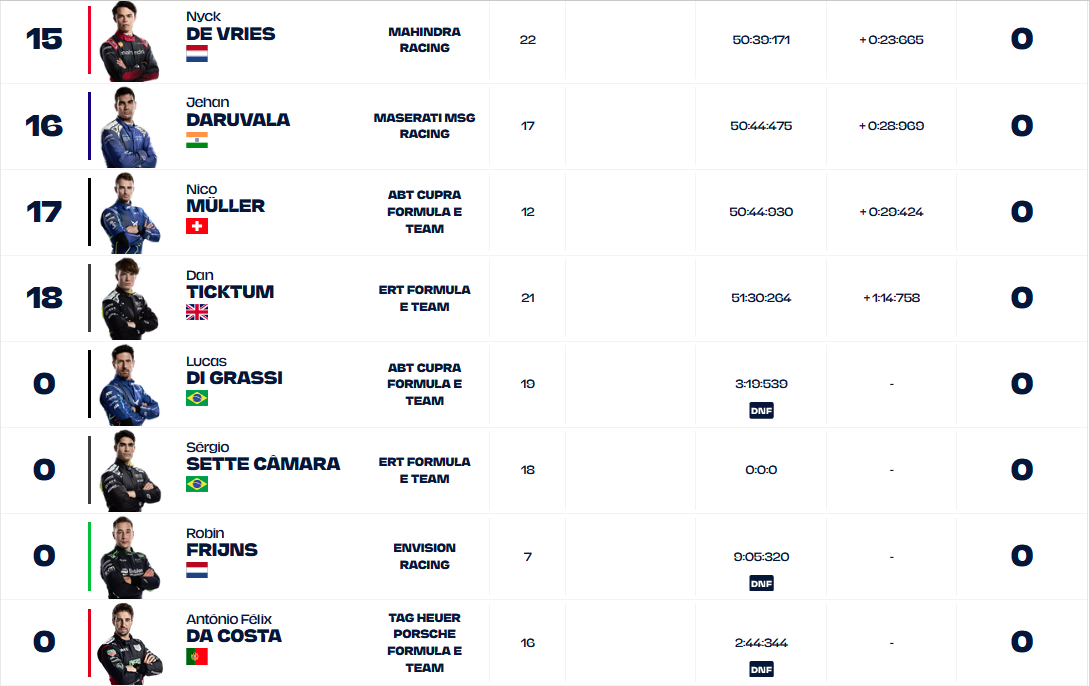 Meksyki Wyniki 3 2024