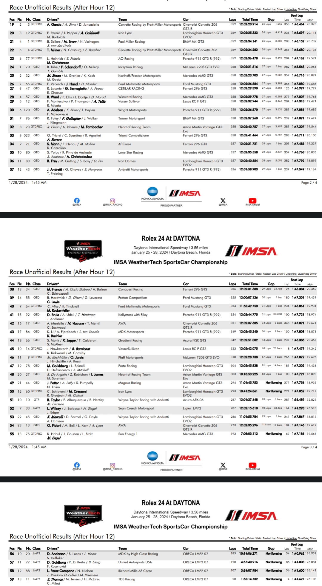 Inter Europol Competition walczy o zwycięstwo w 24h Daytona 2024