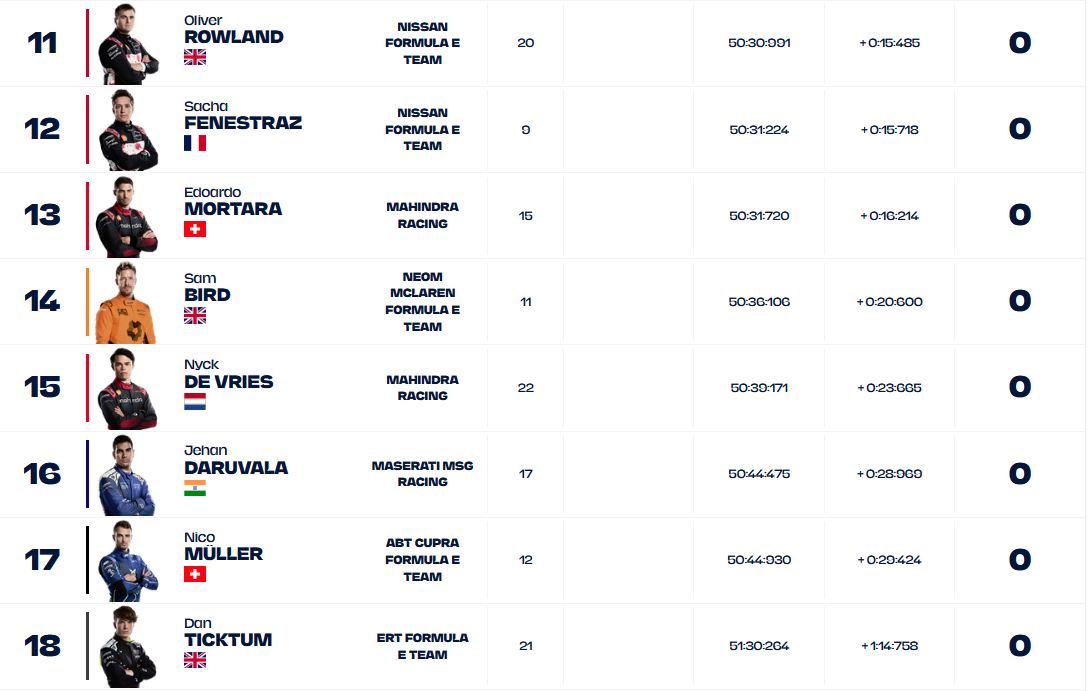 Wyniki Meksyk 2 2024