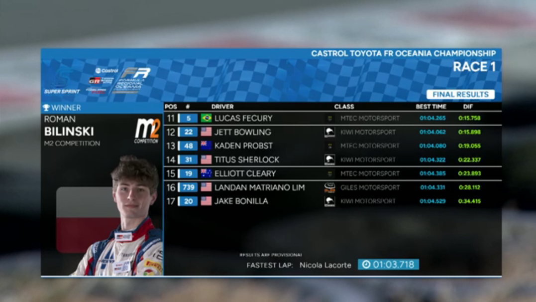 Wyniki wyścigu numer w 1 Manfeild 2