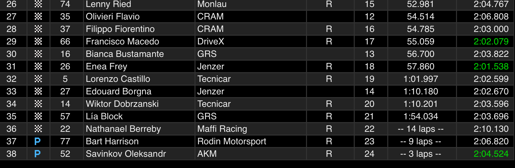 Wyniki 3 wyścigu FWS 2024 Jerez
