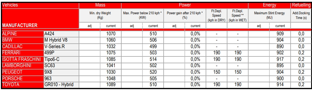 Toyota mocno obciążona na 1812 km Kataru