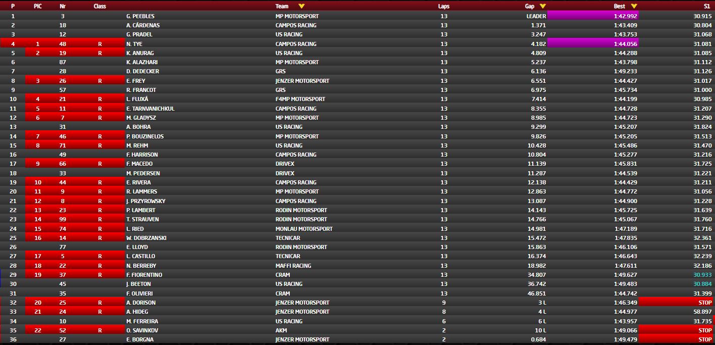 wyniki 3 wyścig barcelona 2024 fws