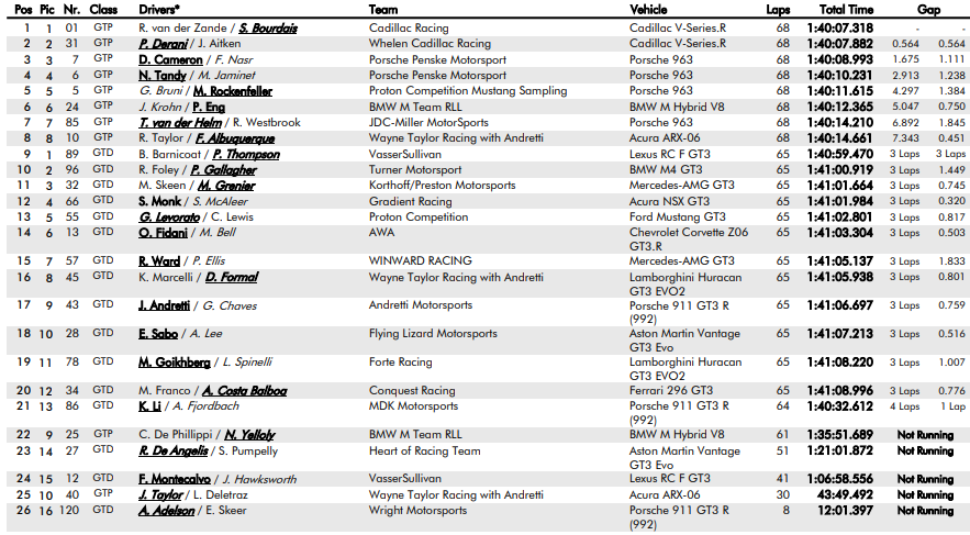 Cadillac i Lexus wygrały GP Long Beach 2024 IMSA