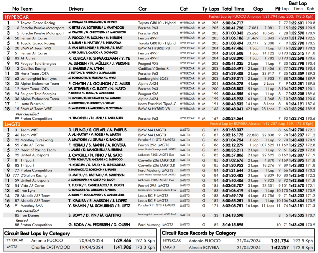 Toyota i BMW wygrywają 6h Imola WEC 2024