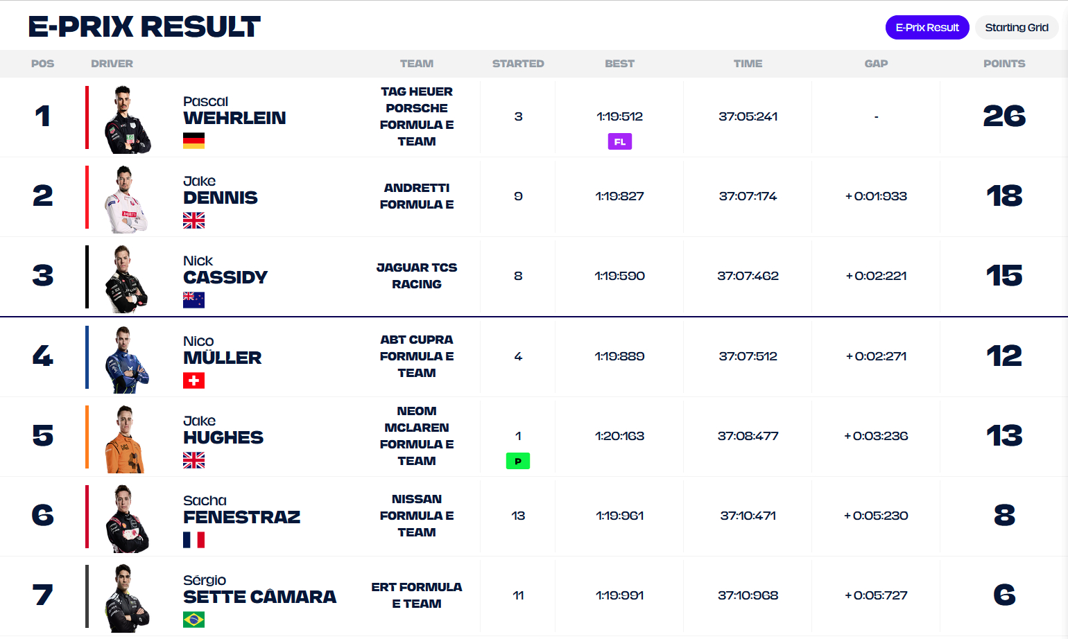 Wyniki 1 Misano (poprawne)