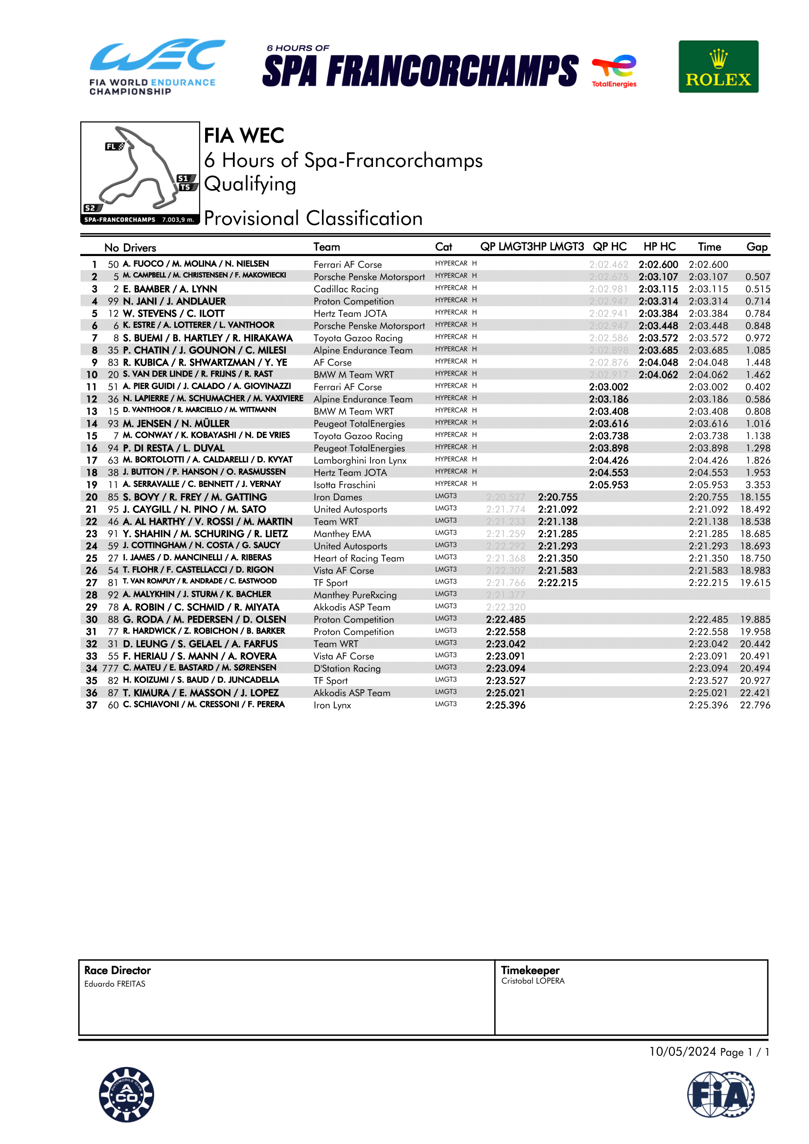 Wyniki kwalifikacji 6 Hours of Spa 2024