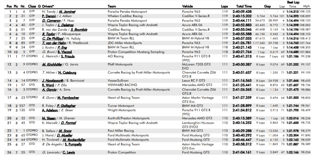 Porsche zdominowało GP Monterey w IMSA GTP