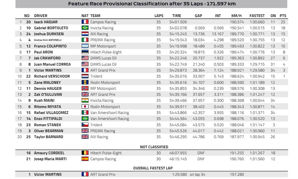 Wyniki wyścigu głównego na Imoli