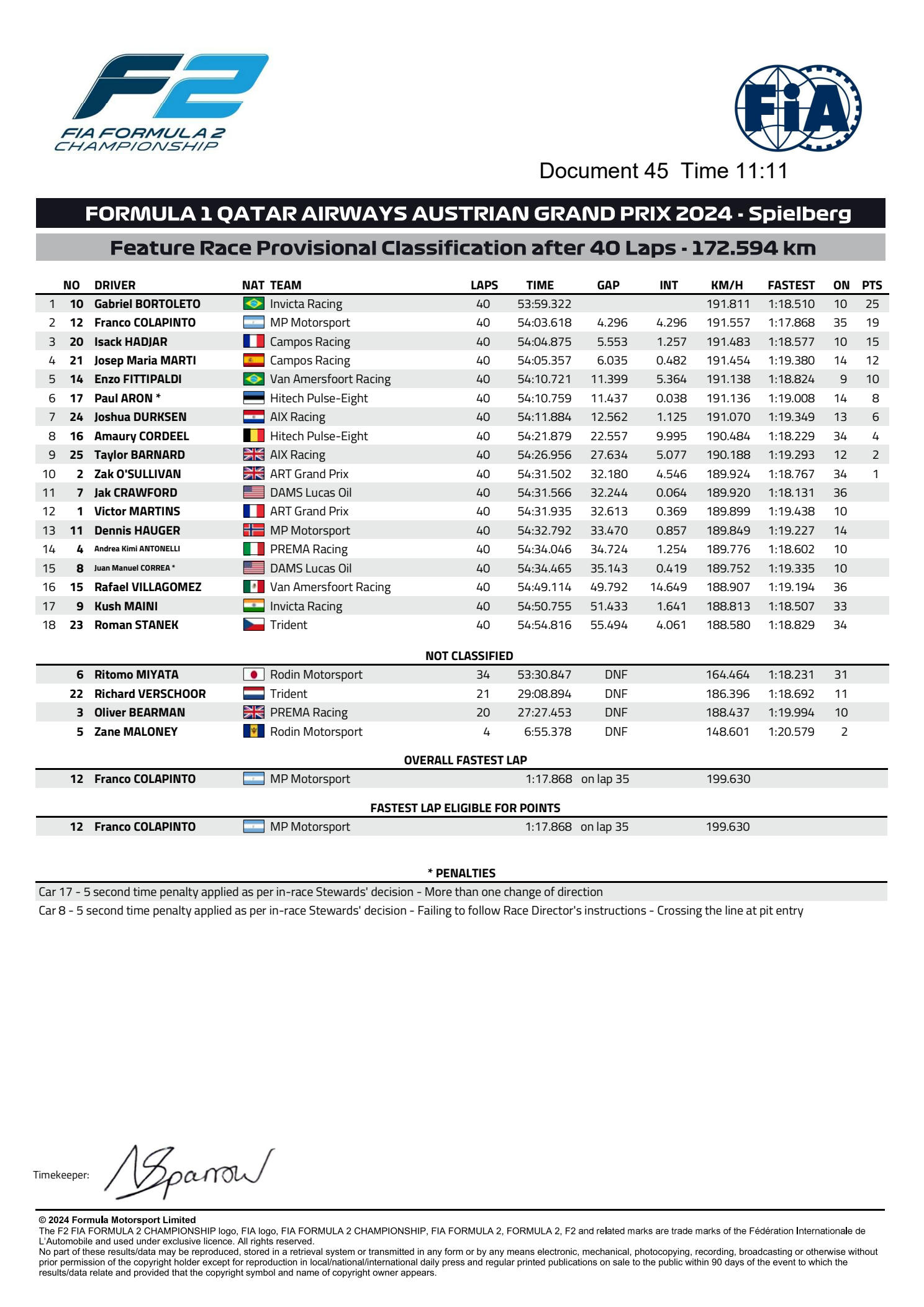 Gabriel Bortoleto najszybszy w niedzielę w F2 w GP Austrii