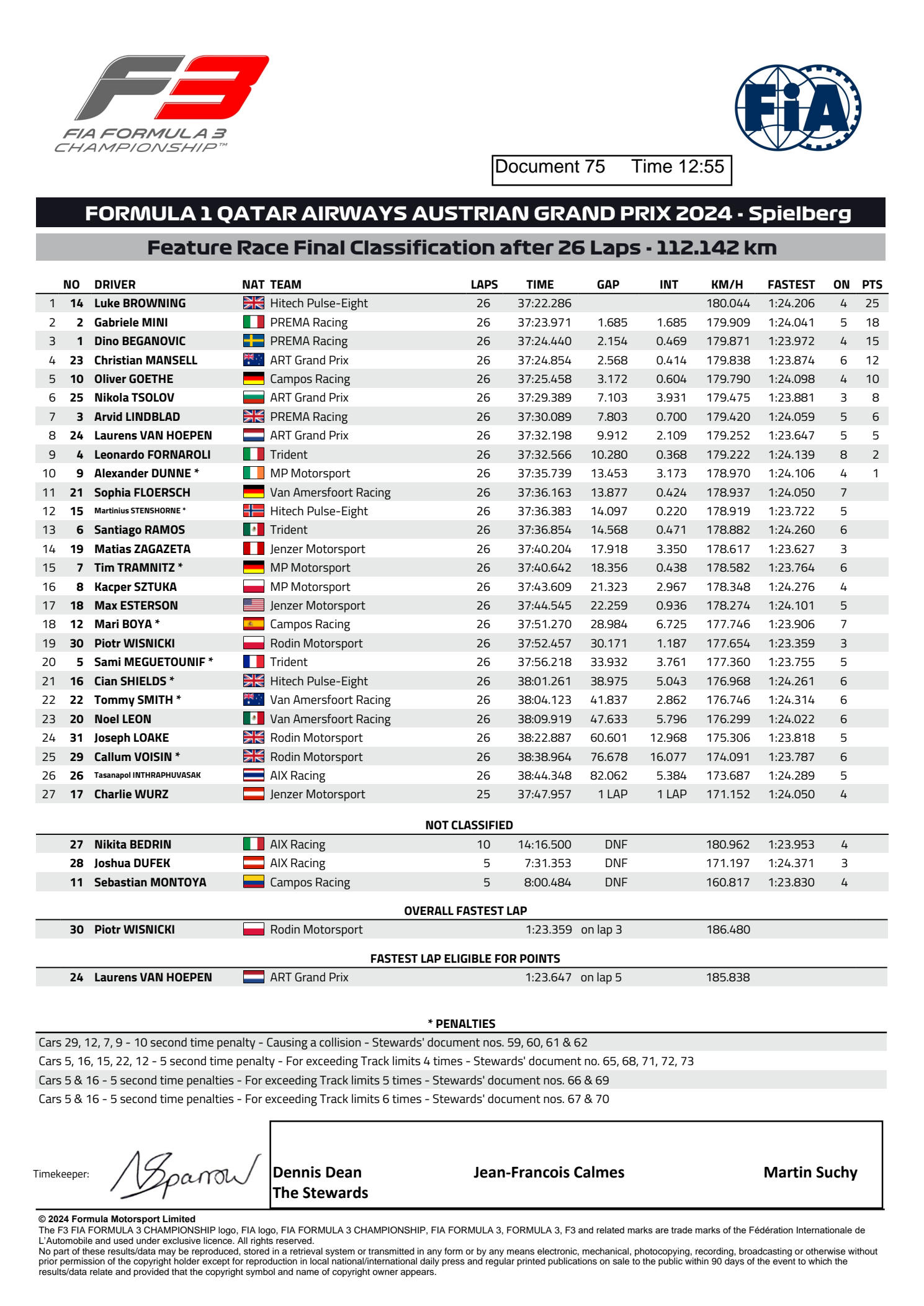 Luke Browning przed Minim i Beganovicem w głównym wyścigu F3 w Austrii