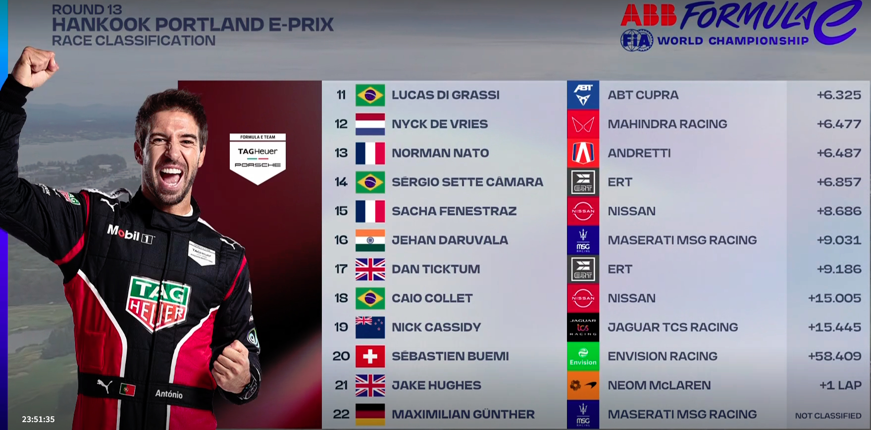 Formuła E USA Wyniki 2