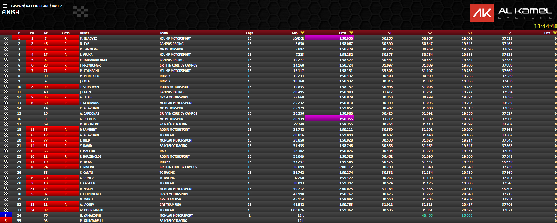 Hiszpańska F4 Aragonia - wyniki 2 wyścigu