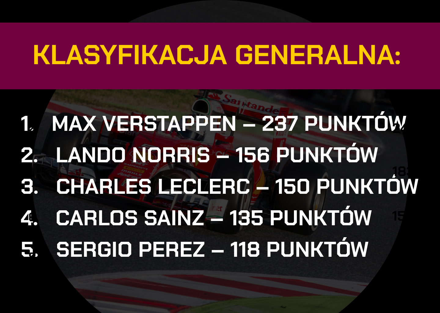 klasyfikacja generalna f1 zakłady bukmacherskie