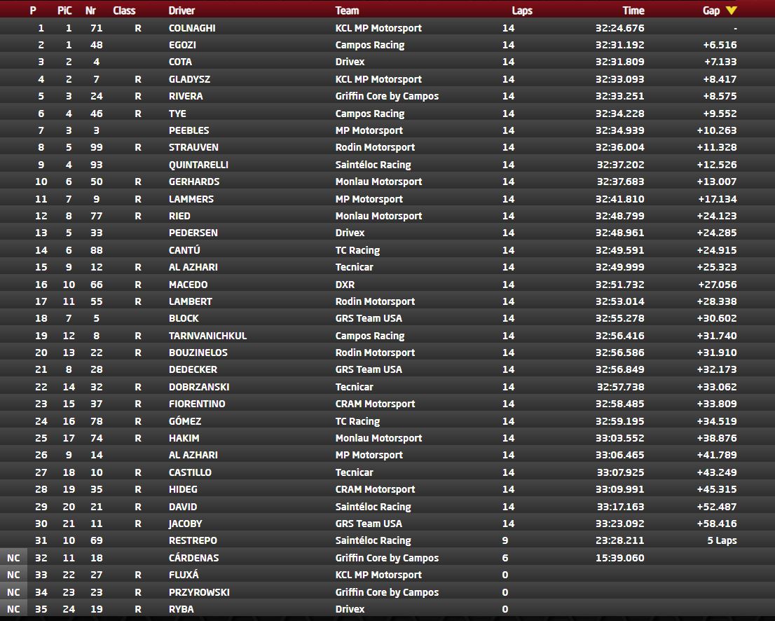 wyniki wyścig nr 1 paul ricard hiszpańska f4 2024