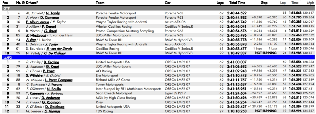 United Autosports wygrał na Road America w LMP2