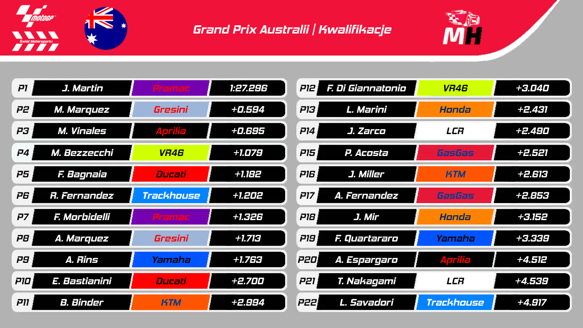 Wyniki kwalifikacji do Grand Prix Australii 2024