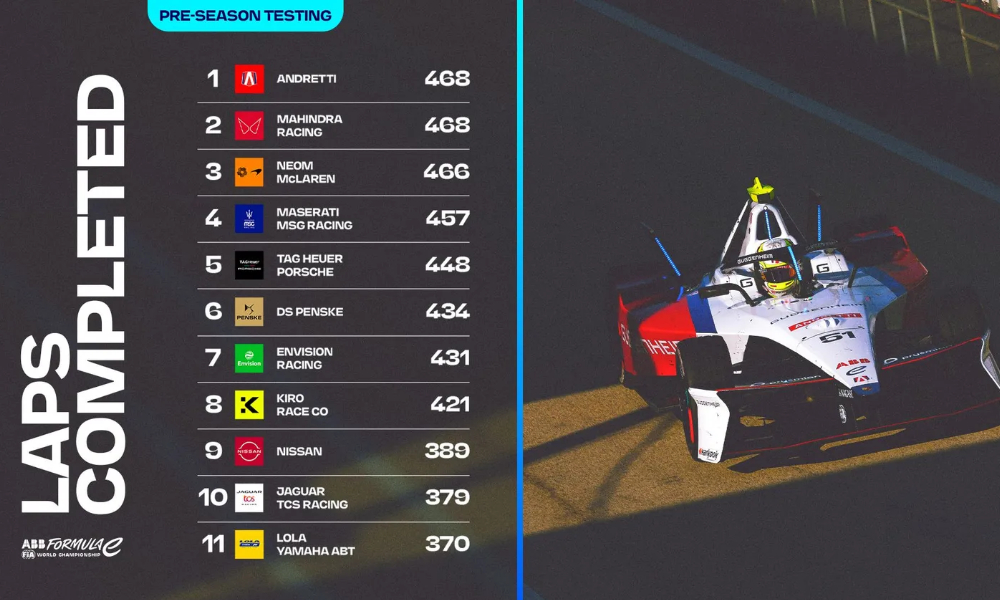 Statystyki Testy 2024