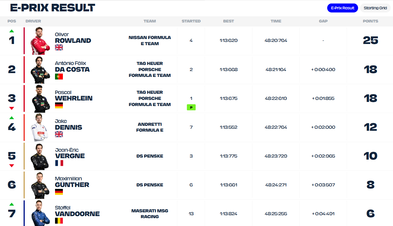 FE Meksyk 2025 - Wyniki 1