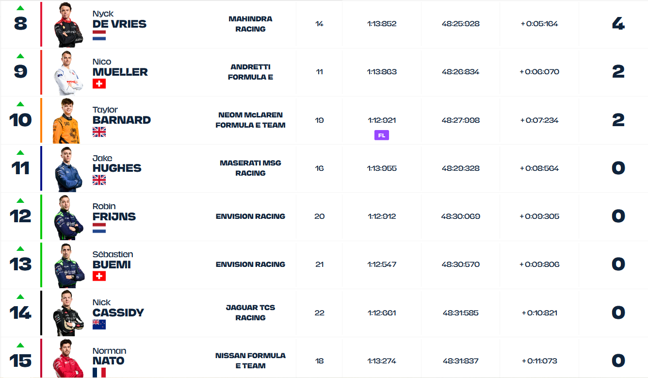 FE Meksyk 2025 - Wyniki 2