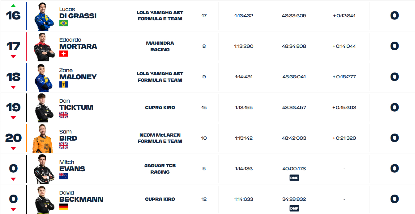 FE Meksyk 2025 - Wyniki 3