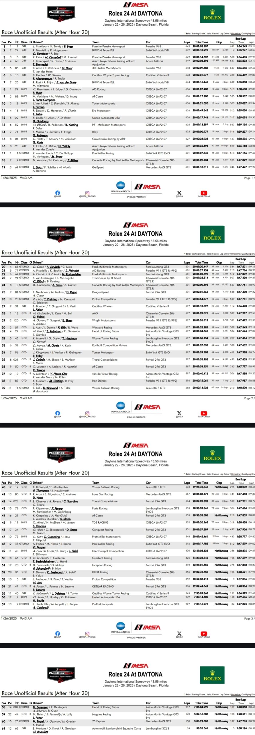 Porsche przed BMW przed finiszem w 24h Daytona