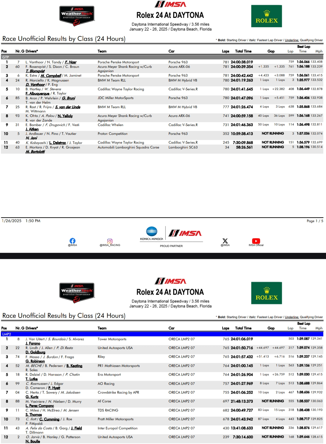 Tower wygrał 24h Daytona w LMP2