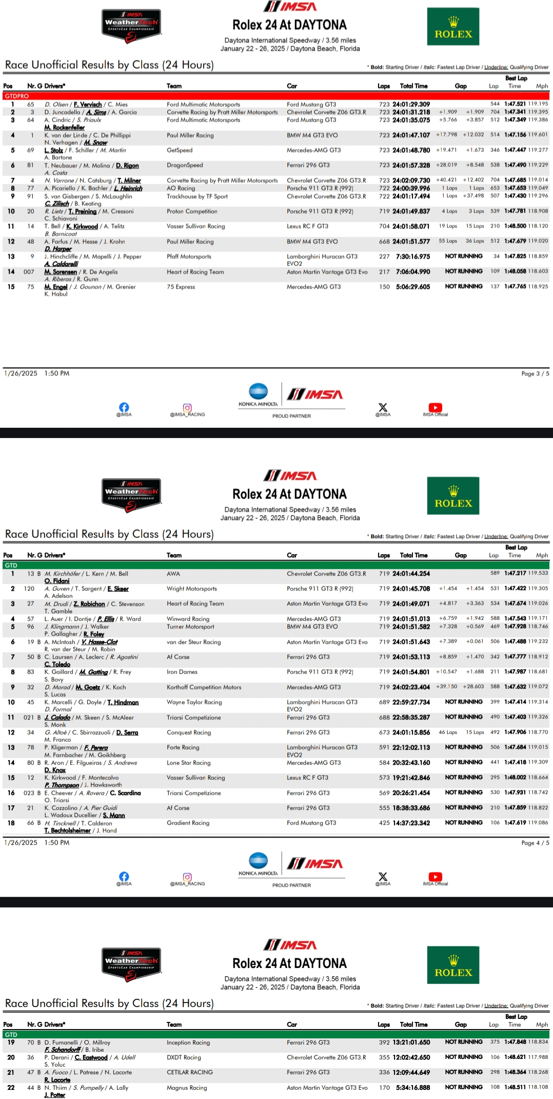 Corvette najlepsza w GTD z AWA
