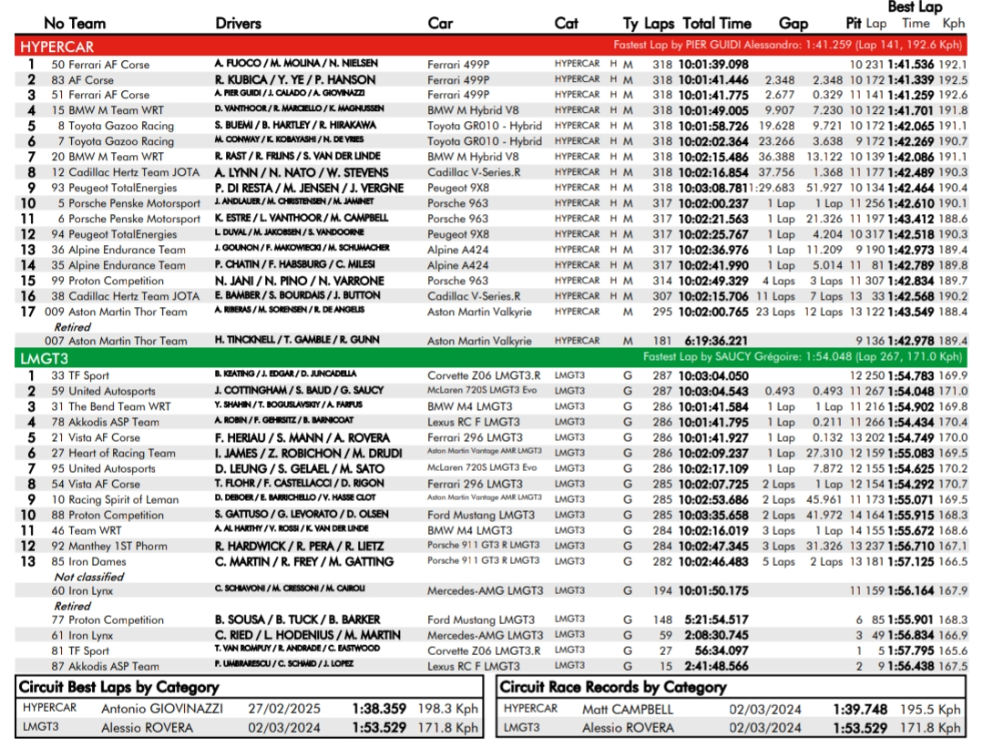 Corvette wygrało w LMGT3 W Katarze